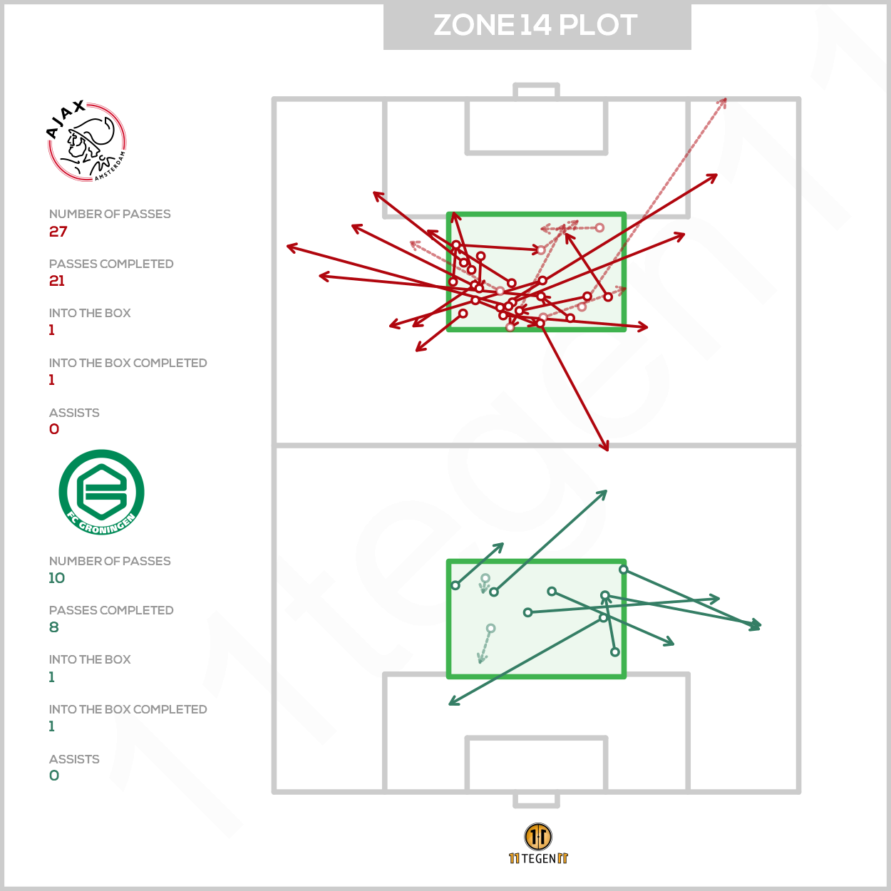 2021 03 07 Zone 14 Plot Ajax Groningen