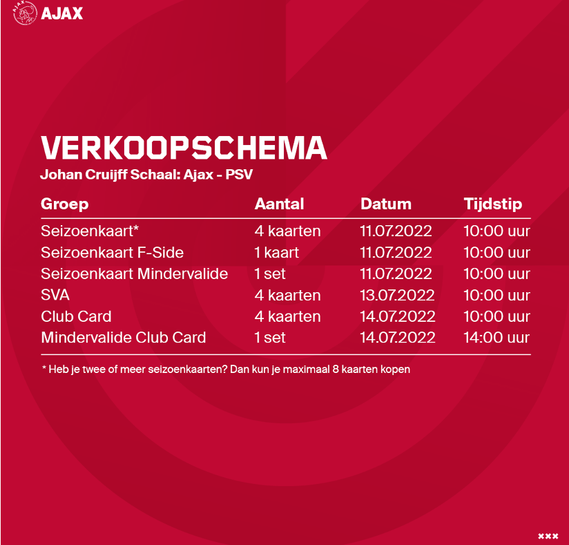 Verkoopschema (1)
