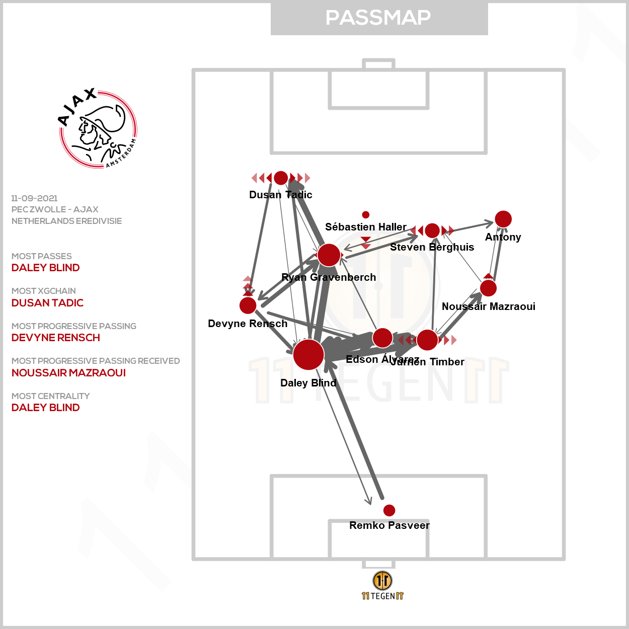 Passmap Ajax