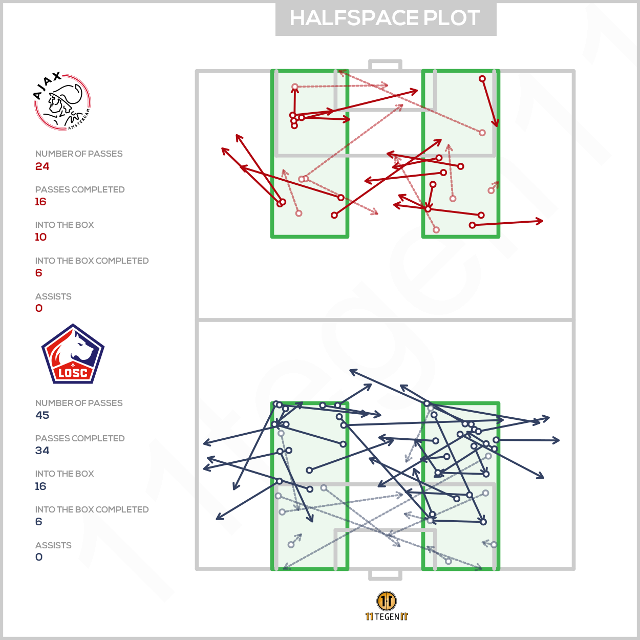 2021 02 25 Halfspace Plot Ajax 2 1 Lille