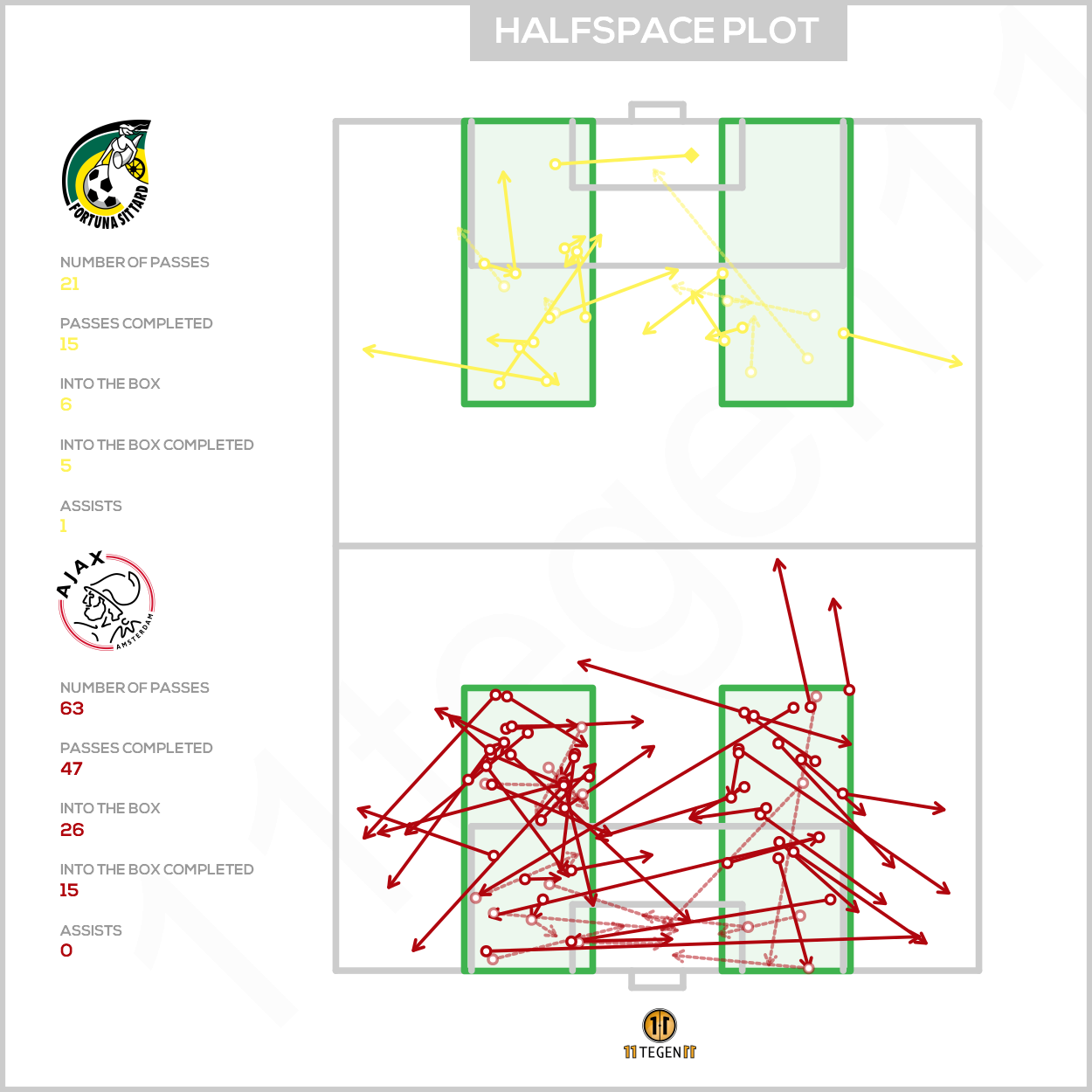 2021 01 24 Halfspace Plot Fortuna Sittard 1 2 Ajax
