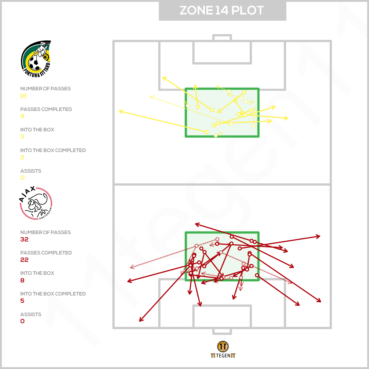 2021 01 24 Zone 14 Plot Fortuna Sittard Ajax