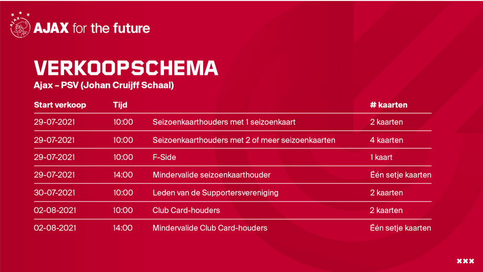 Verkoopschemajcs