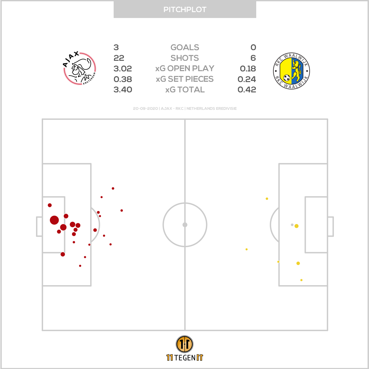 2020 09 20 Pitch Plot Ajax 3 0 RKC