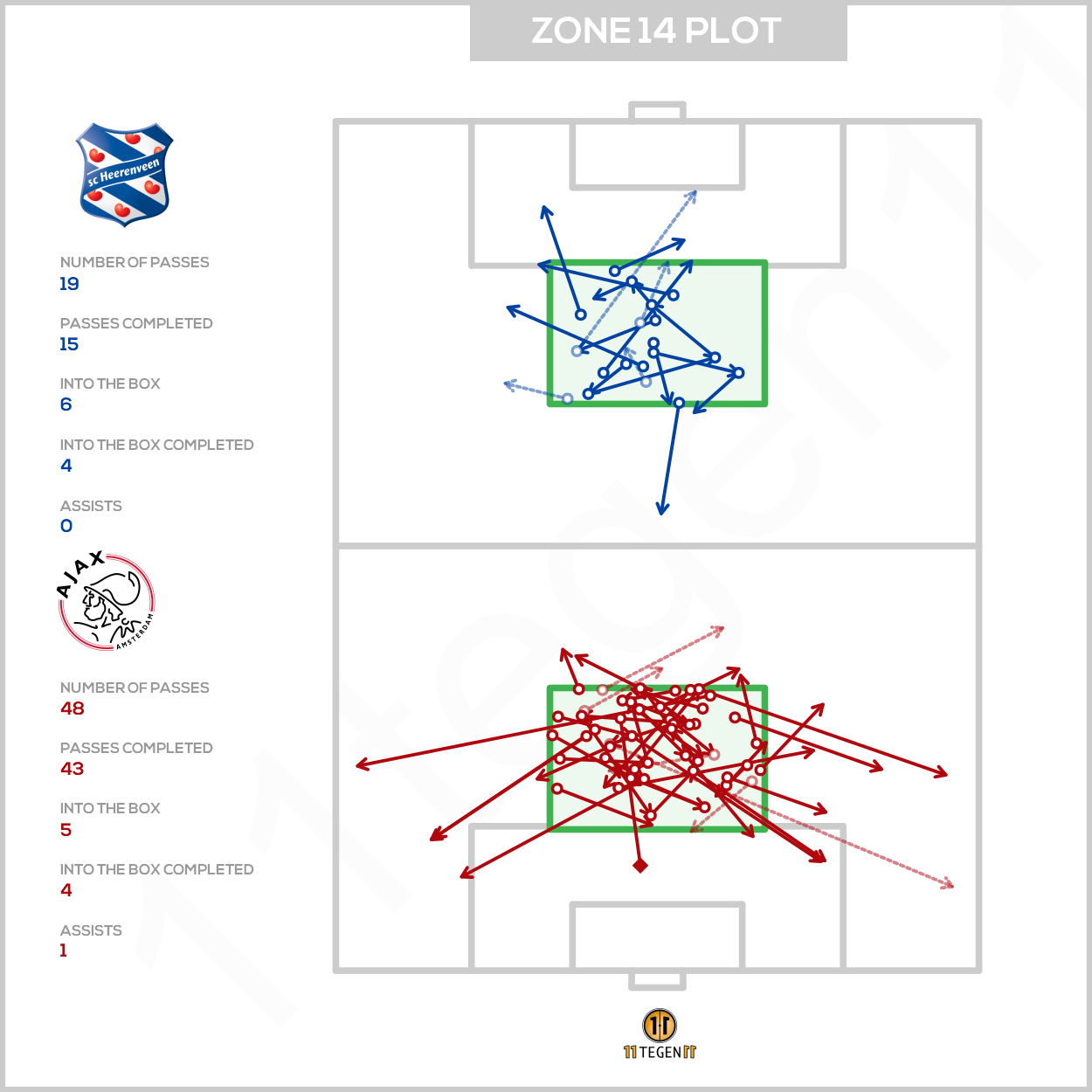 2021 03 03 Zone 14 Plot Heerenveen Ajax