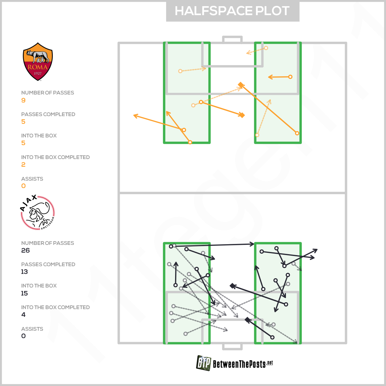 2021 04 15 Halfspace Plot Roma 1 1 Ajax
