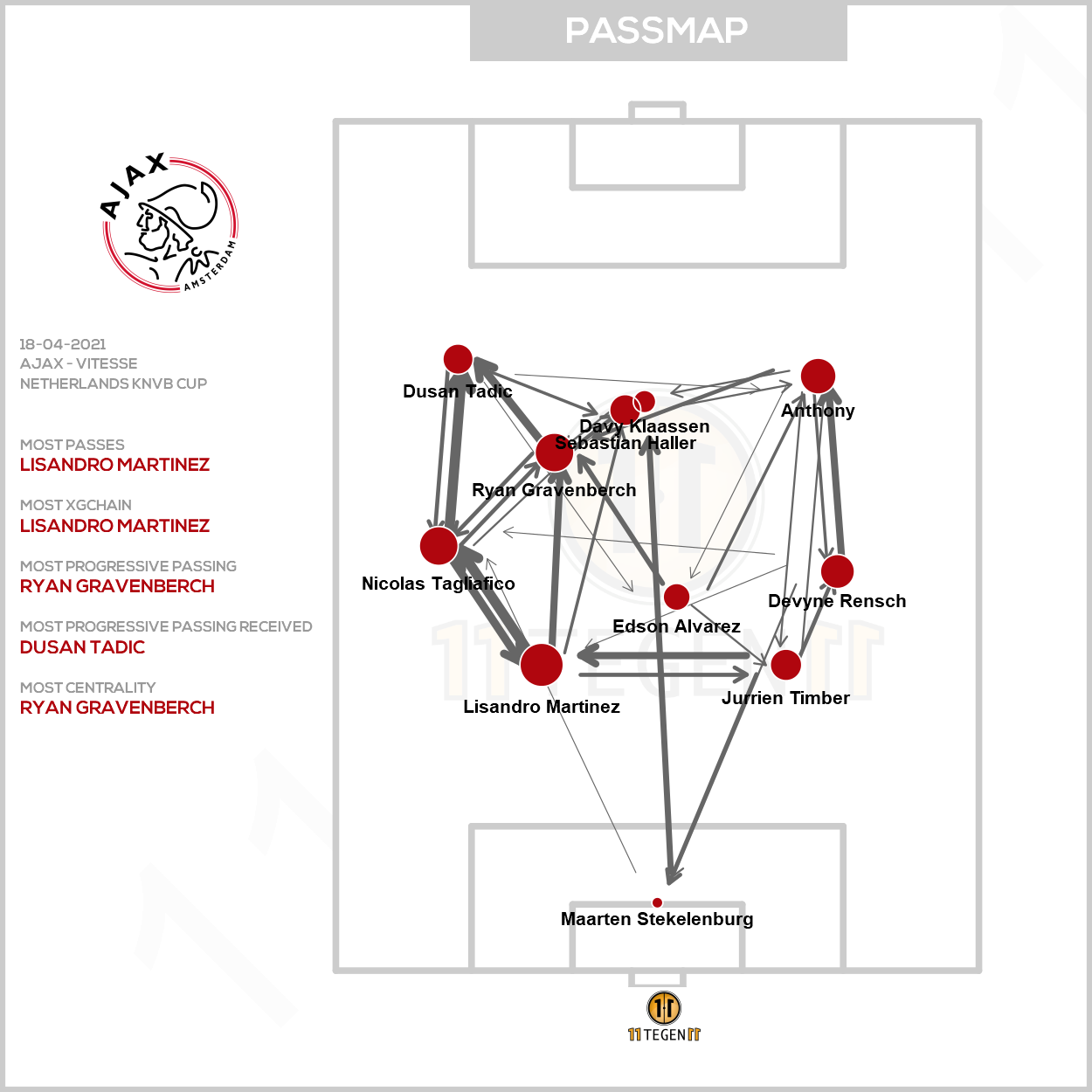 2021 04 18 Passmap Ajax Ajax 2 1 Vitesse