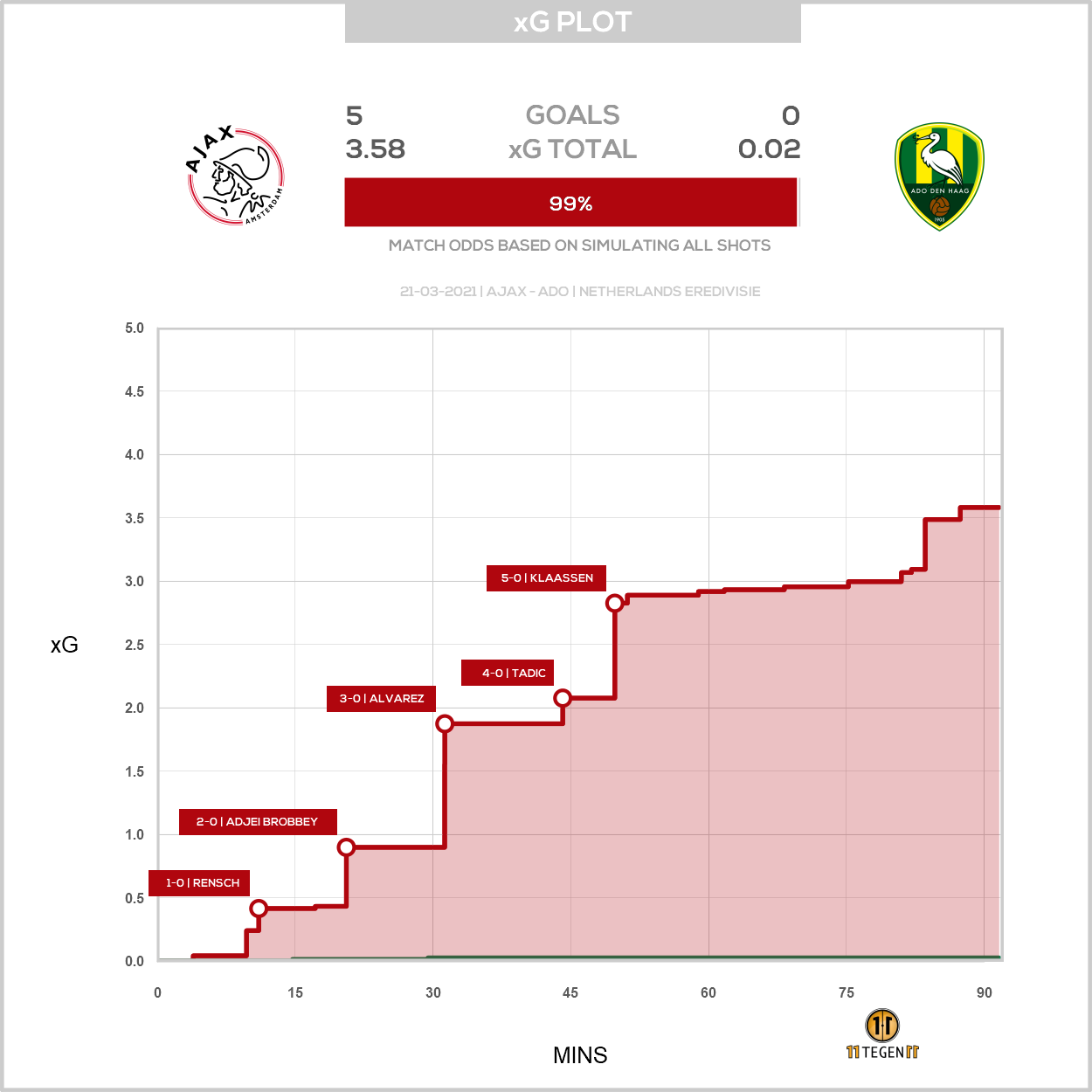 2021 03 21 1751962 Xg Plot Ajax 5 0 ADO