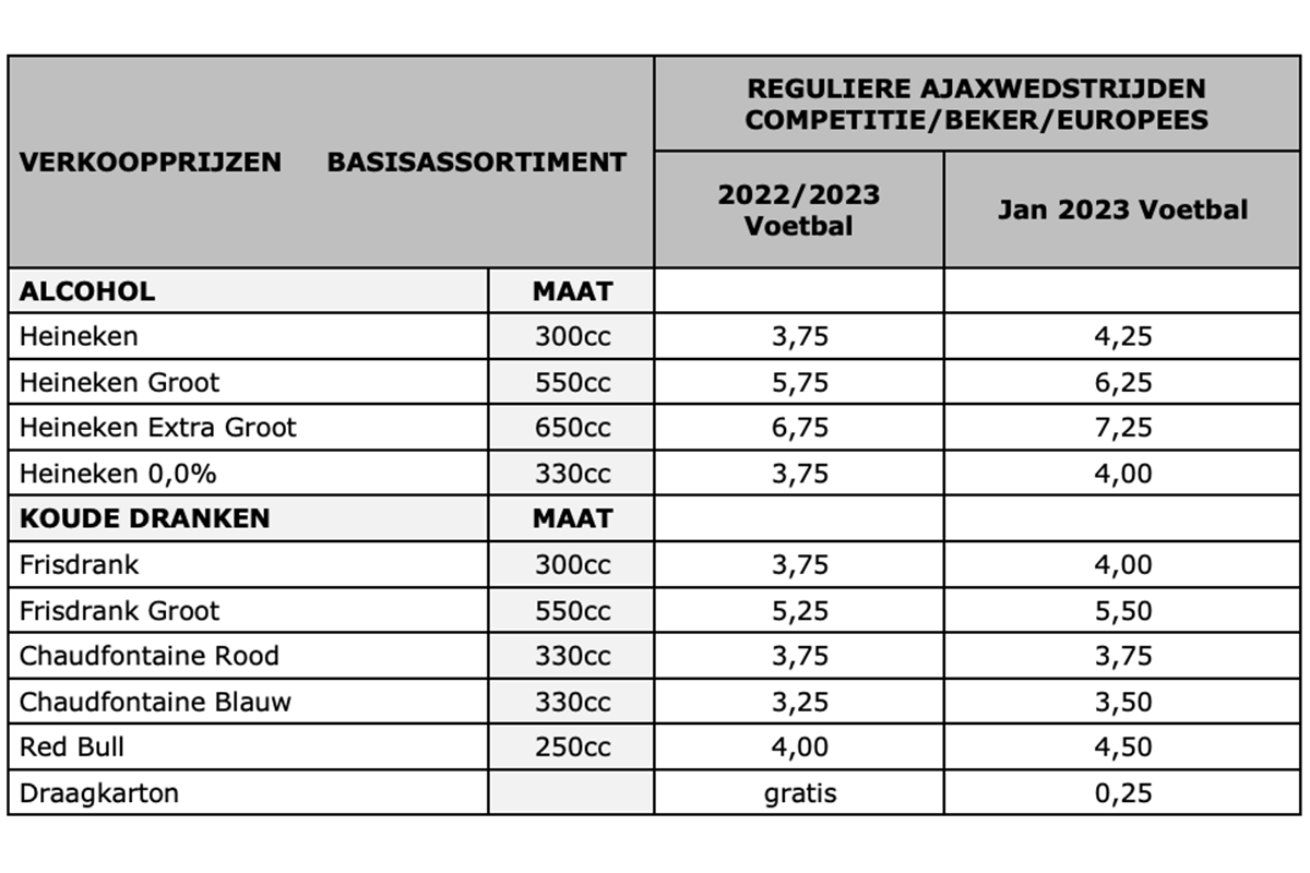 Prijzen Drankjes