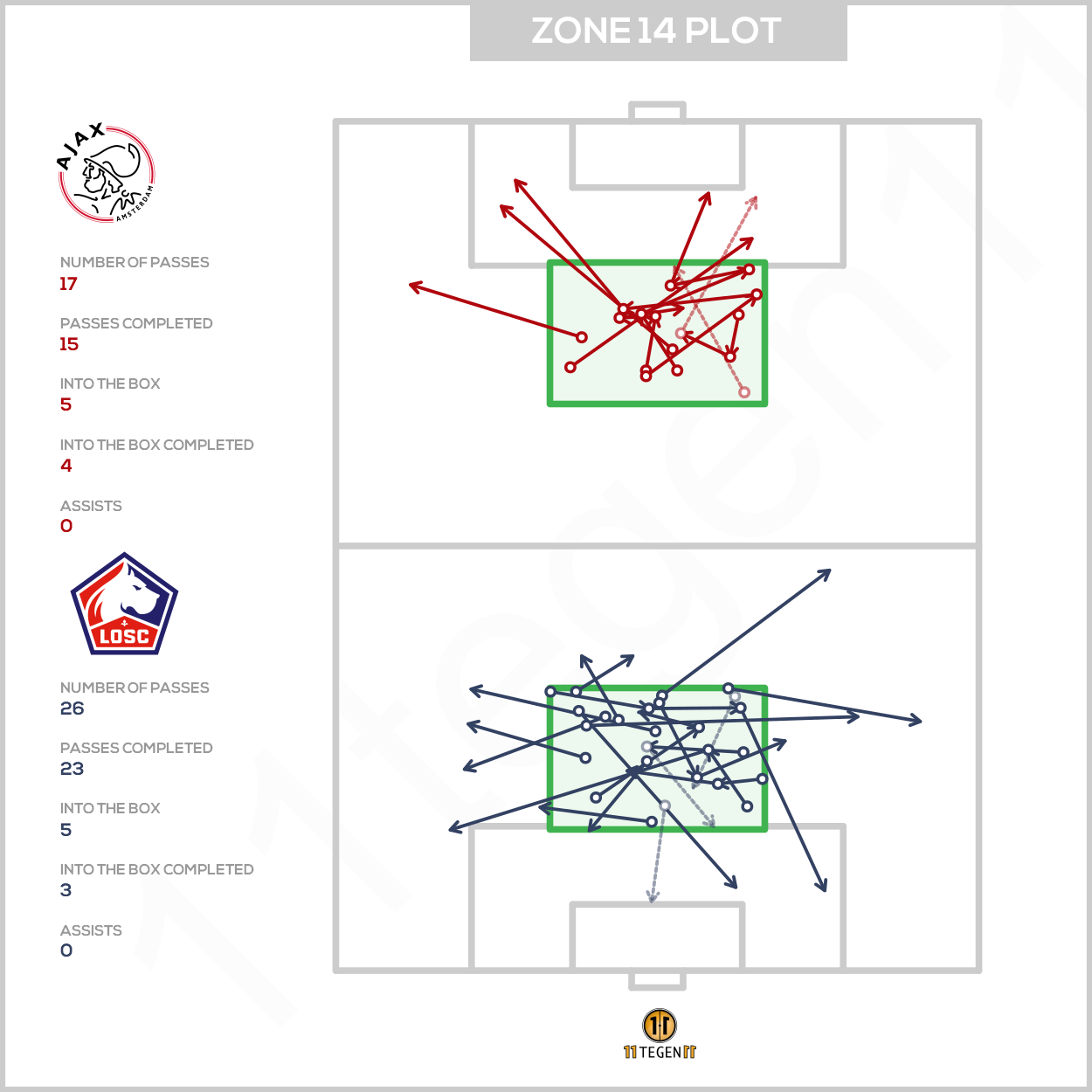 2021 02 25 Zone 14 Plot Ajax Lille