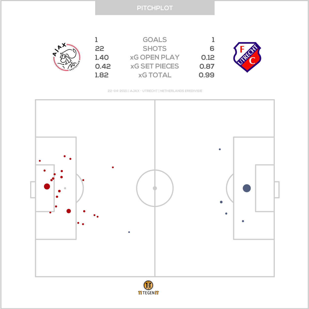 2021 04 22 Pitch Plot Ajax 1 1 Utrecht