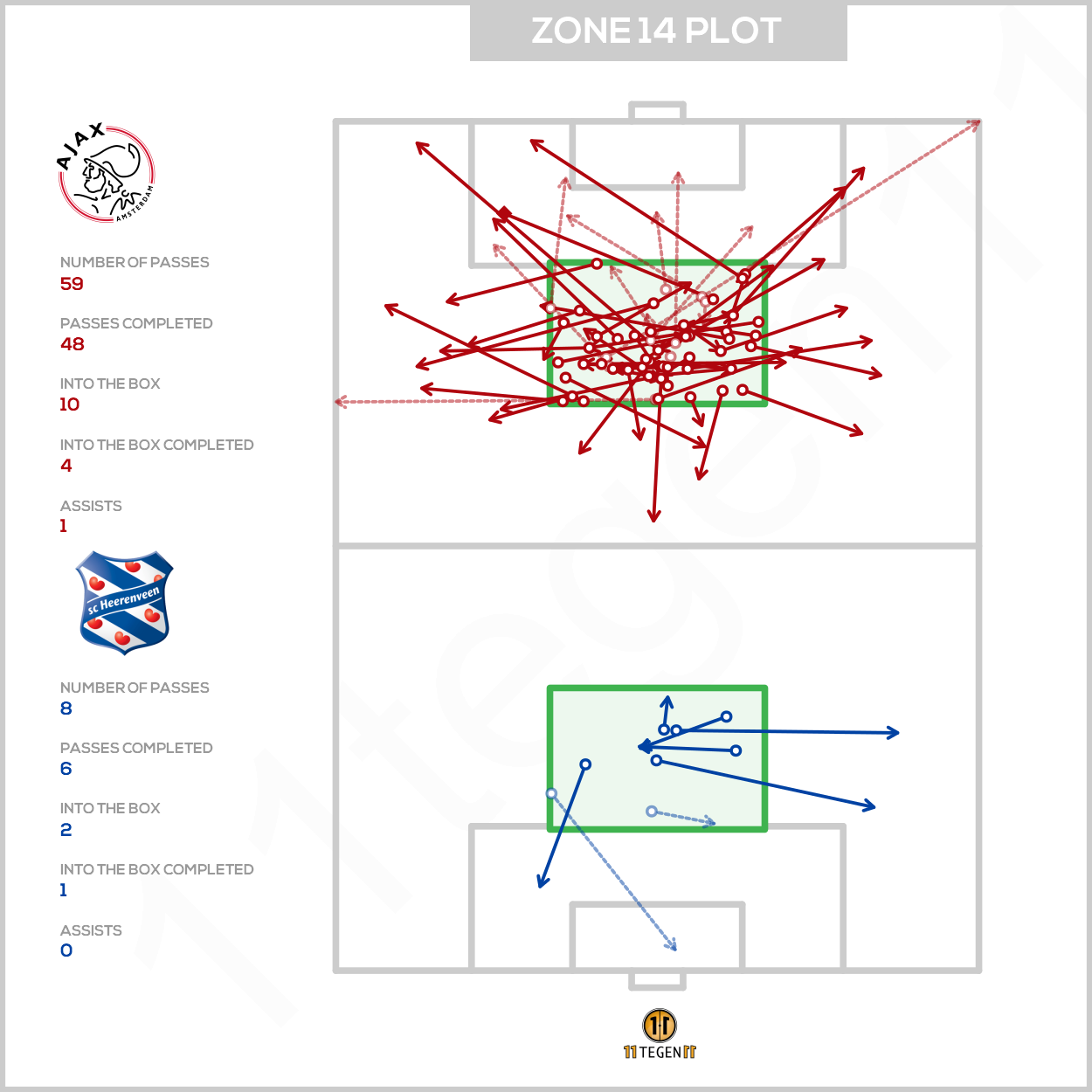 2020 10 18 Zone 14 Plot Ajax Heerenveen