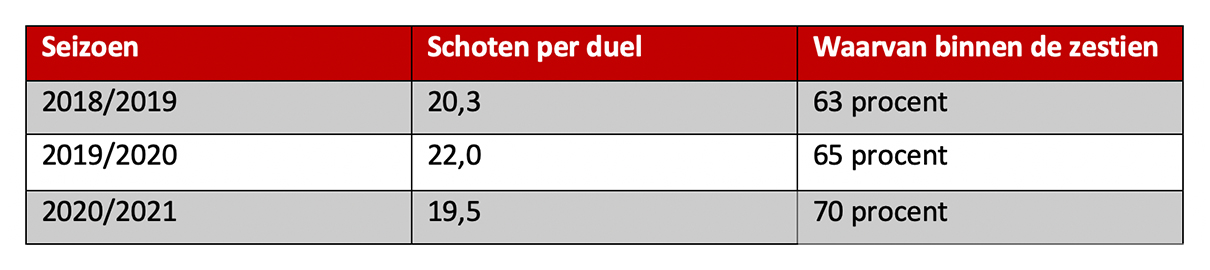 Schotenbinnenzestien