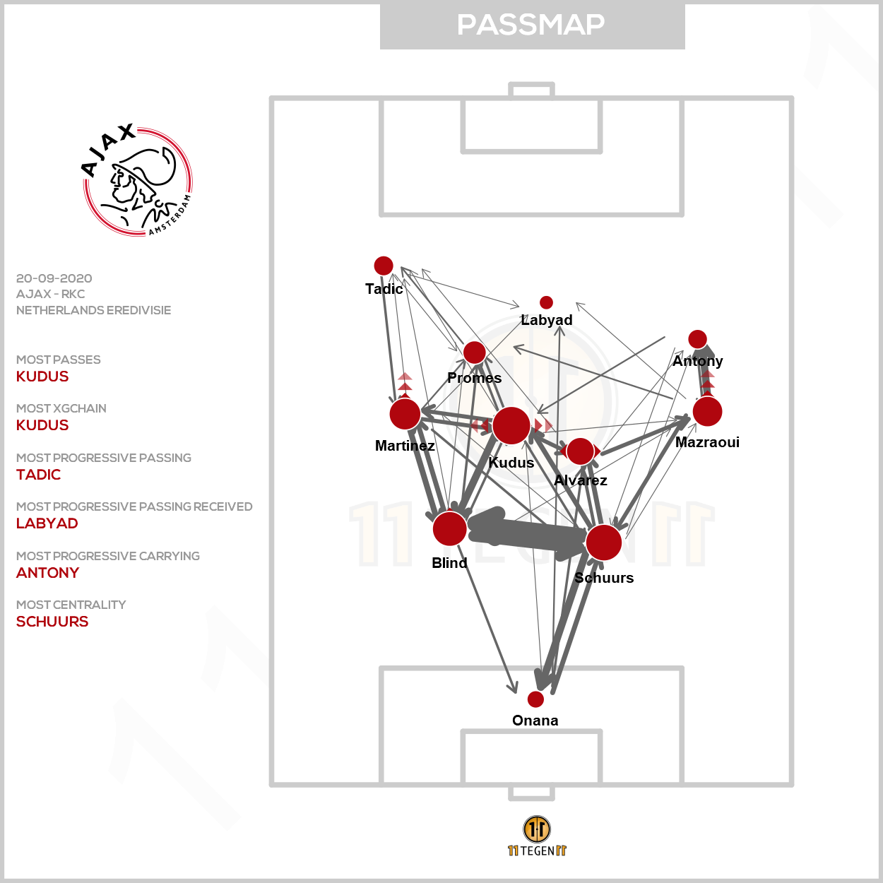 2020 09 20 Ajax Passing Plot Ajax RKC
