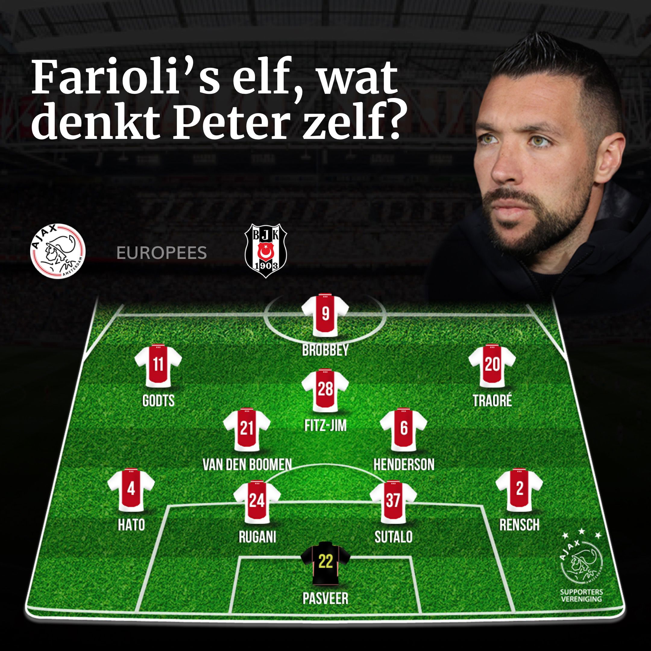 F11 Peter