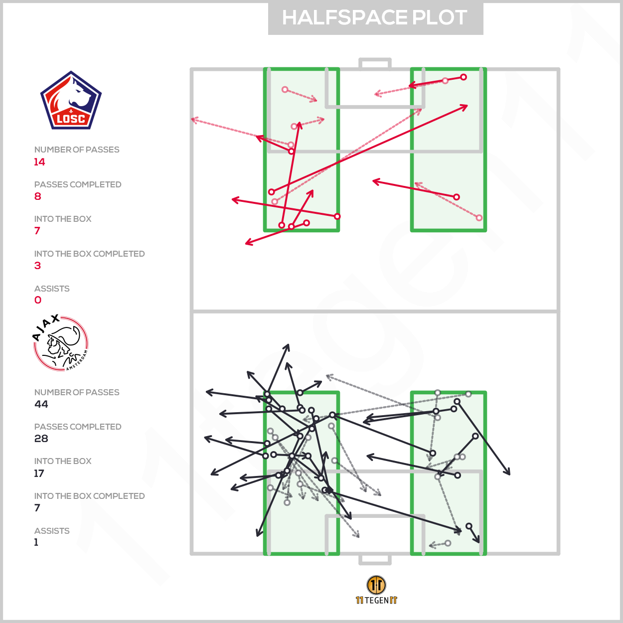 2021 02 18 Halfspace Plot Lille 1 2 Ajax