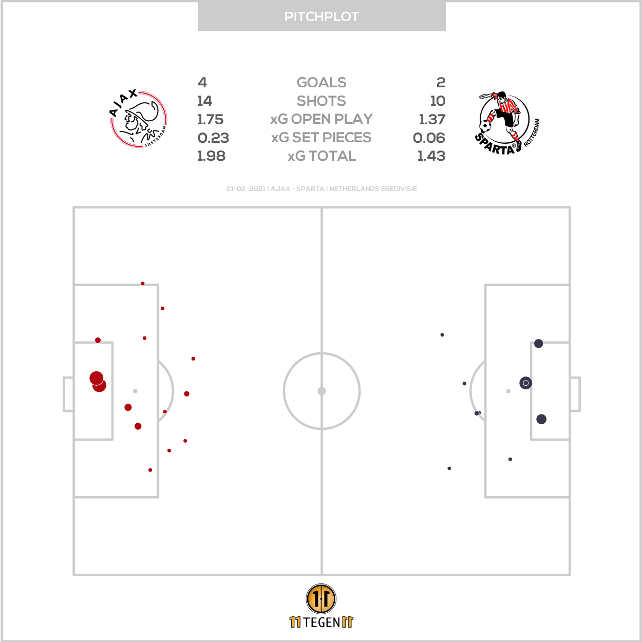 2021 02 21 Pitch Plot Ajax 4 2 Sparta