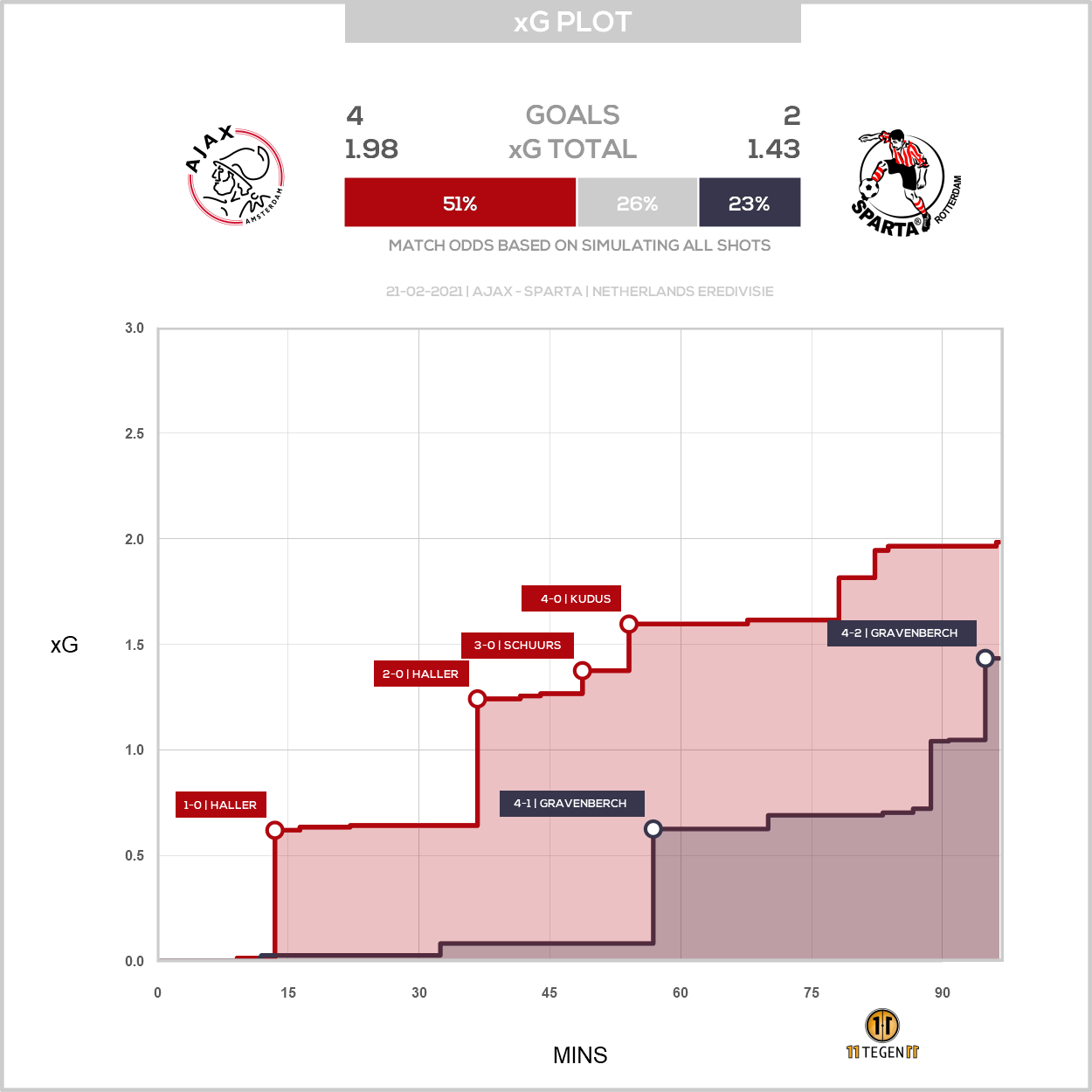 2021 02 21 1751926 Xg Plot Ajax 4 2 Sparta