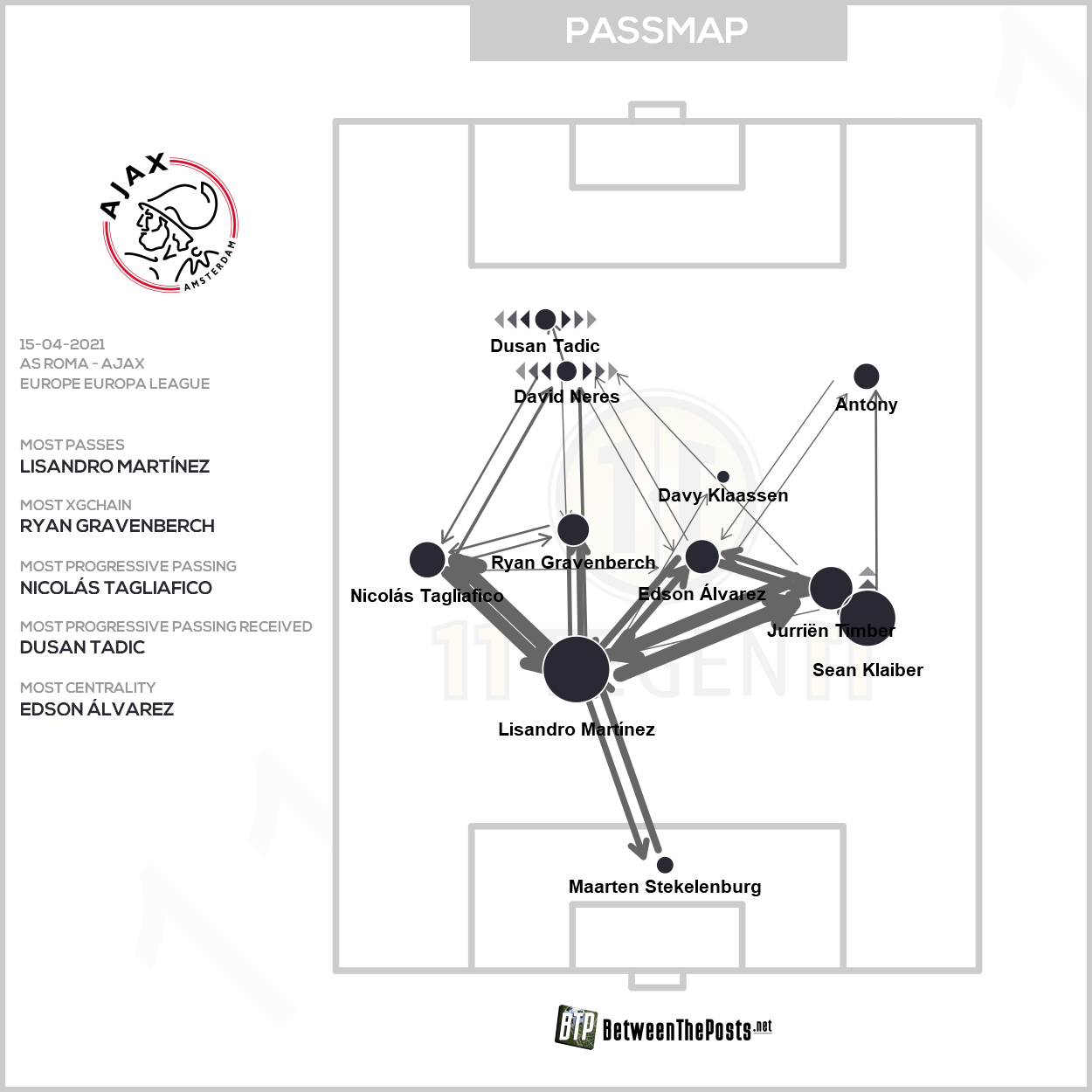 2021 04 15 Passmap Ajax Roma 1 1 Ajax
