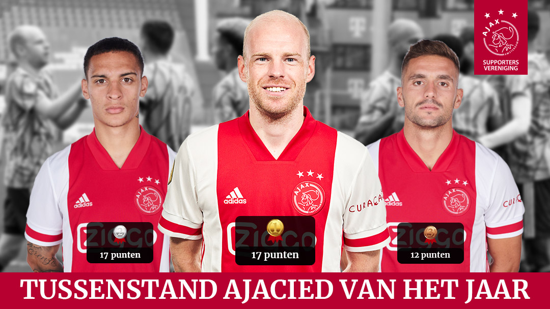 Tussenstandajaciedvanhetjaar2021
