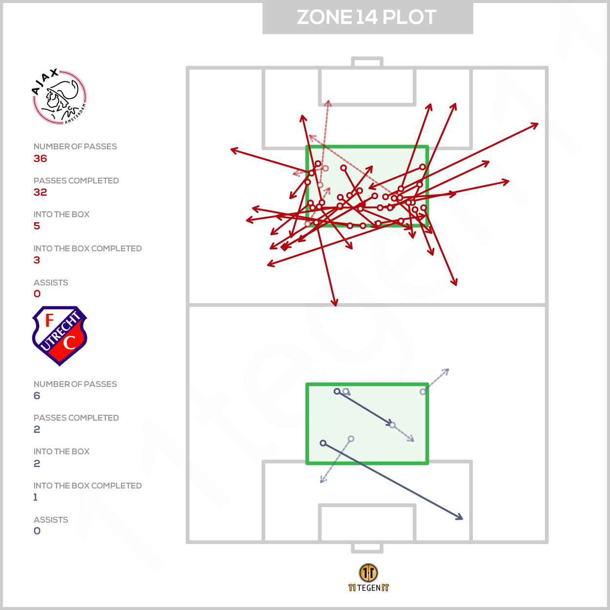 2021 04 22 Zone 14 Plot Ajax 1 1 Utrecht