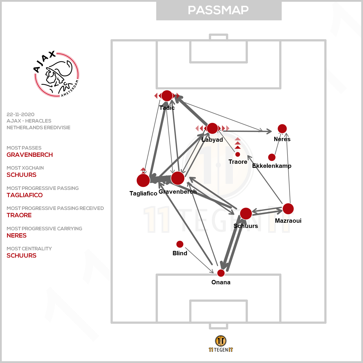 2020 11 22 Ajax Passing Plot Ajax Heracles