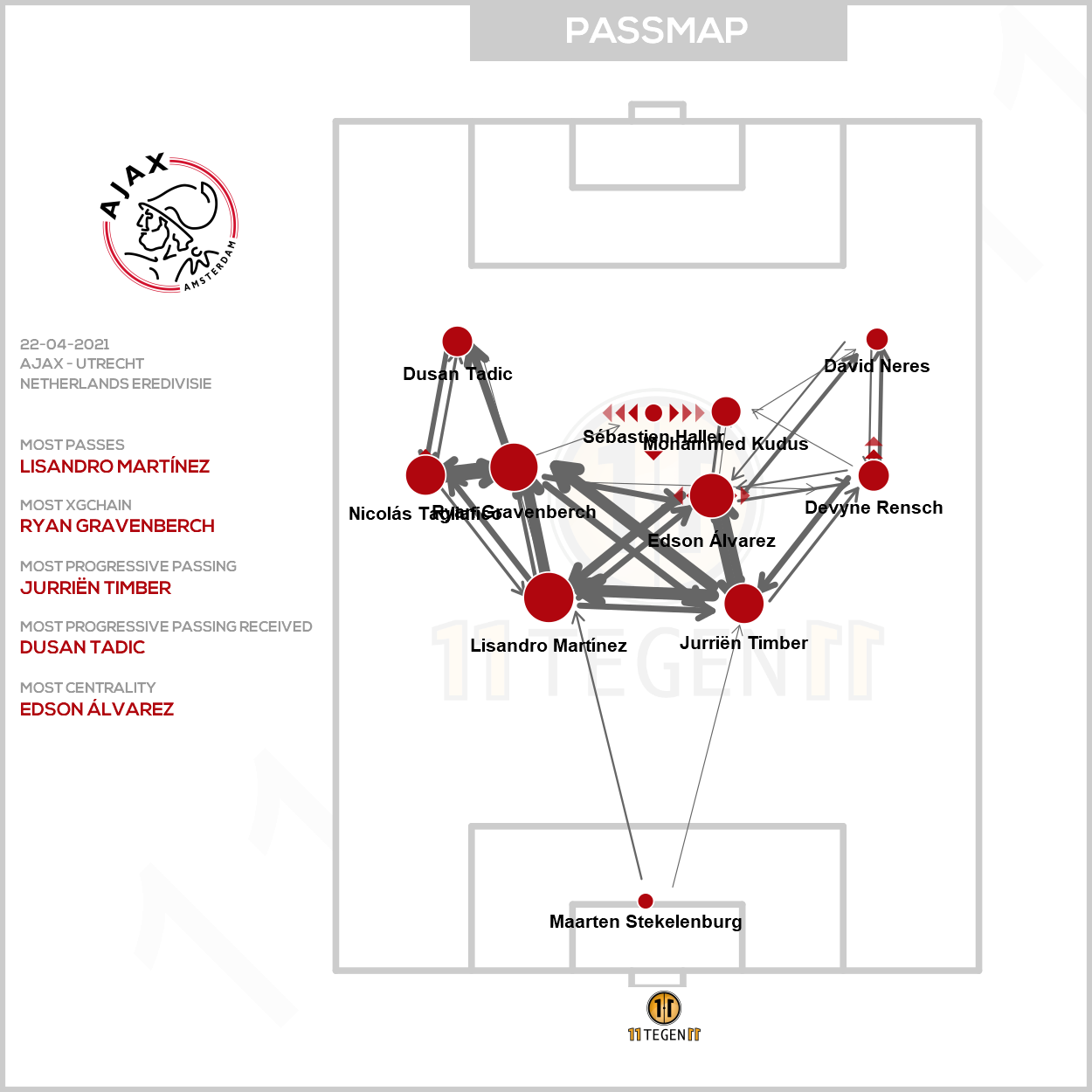 2021 04 22 Passmap Ajax Ajax 1 1 Utrecht