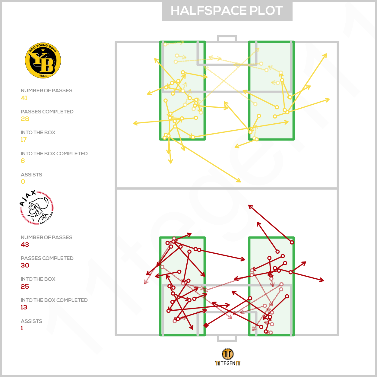 2021 03 18 Halfspace Plot BSC Young Boys 0 2 Ajax