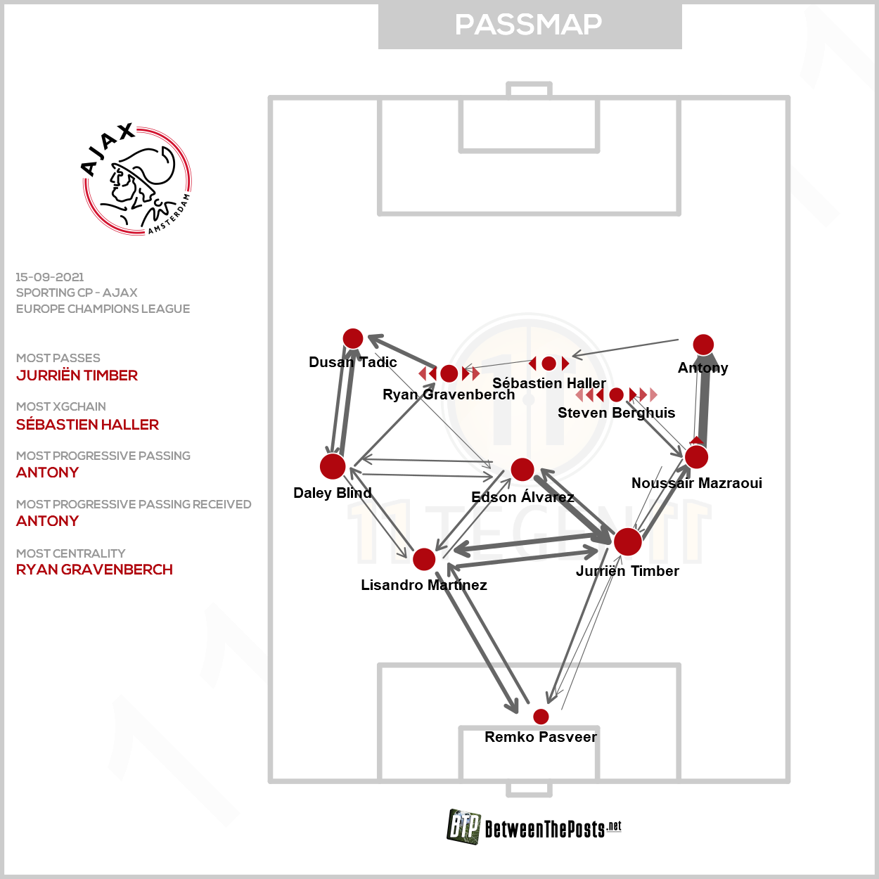 2021 09 15 Passmap Ajax Sporting CP 1 5 Ajax