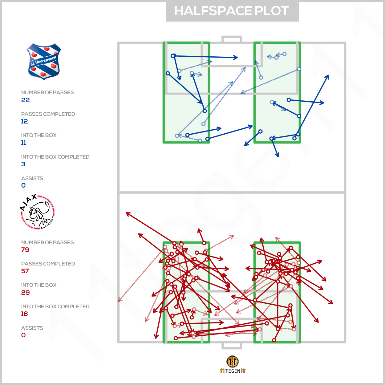 2021 03 03 Halfspace Plot Heerenveen 0 3 Ajax