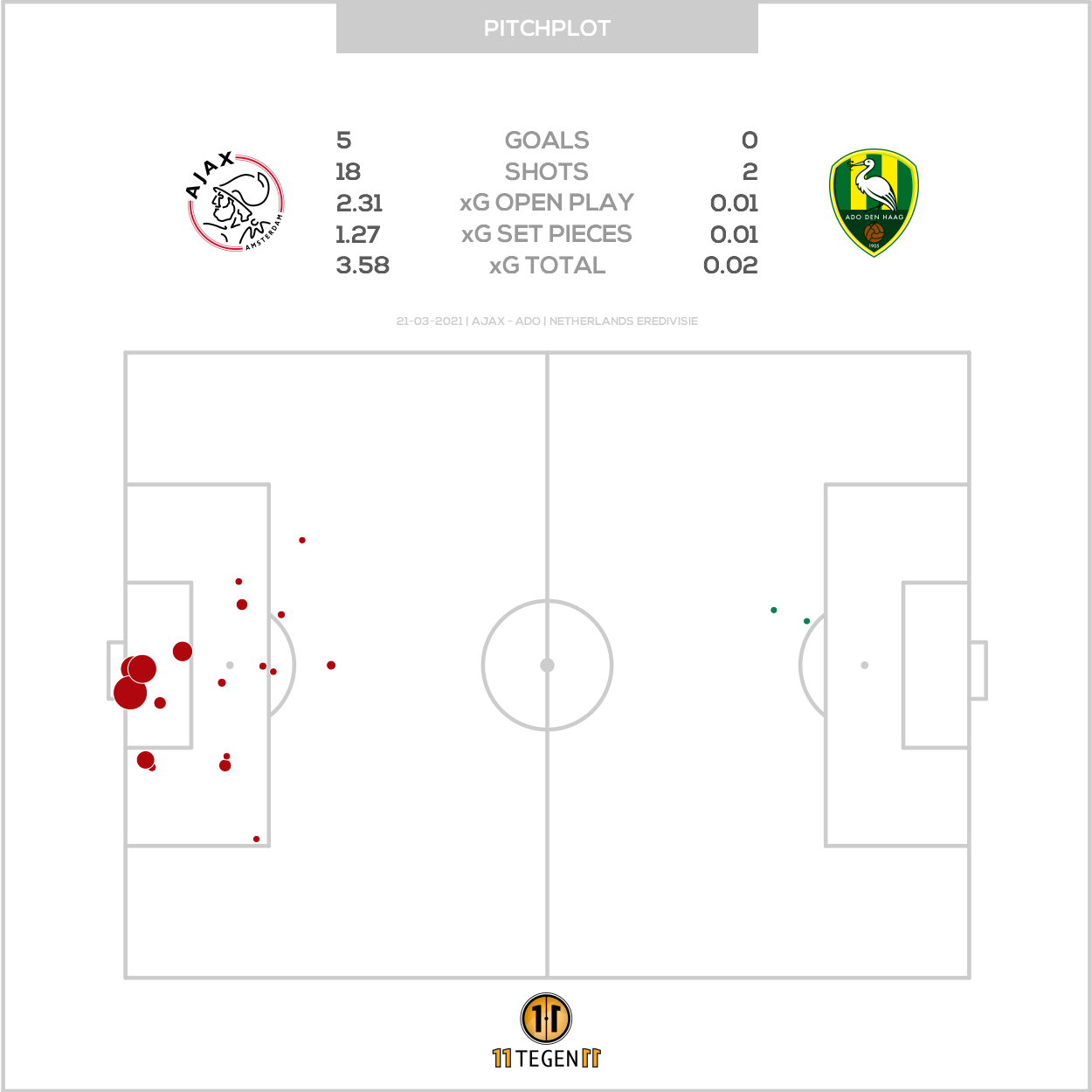 2021 03 21 Pitch Plot Ajax 5 0 ADO