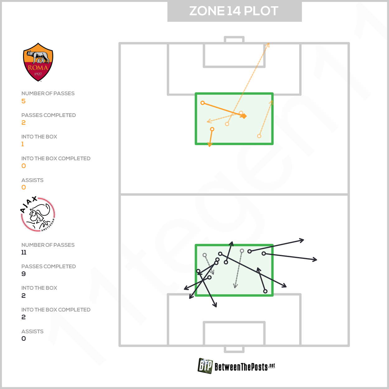 2021 04 15 Zone 14 Plot Roma 1 1 Ajax