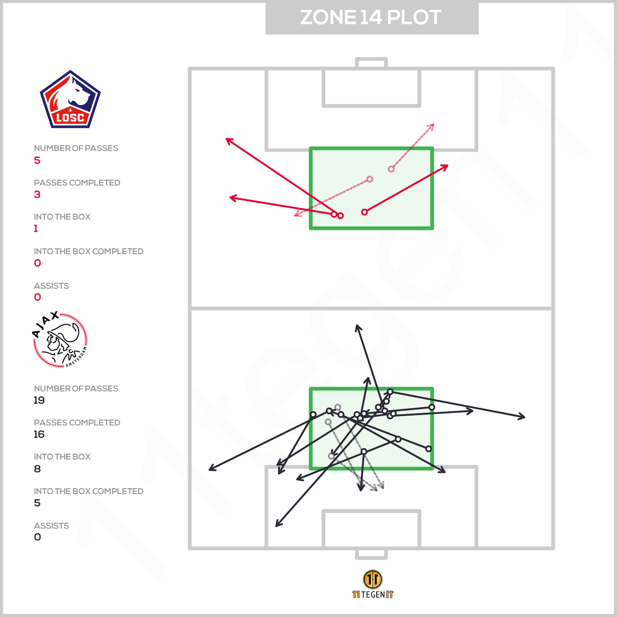 2021 02 18 Zone 14 Plot Lille Ajax