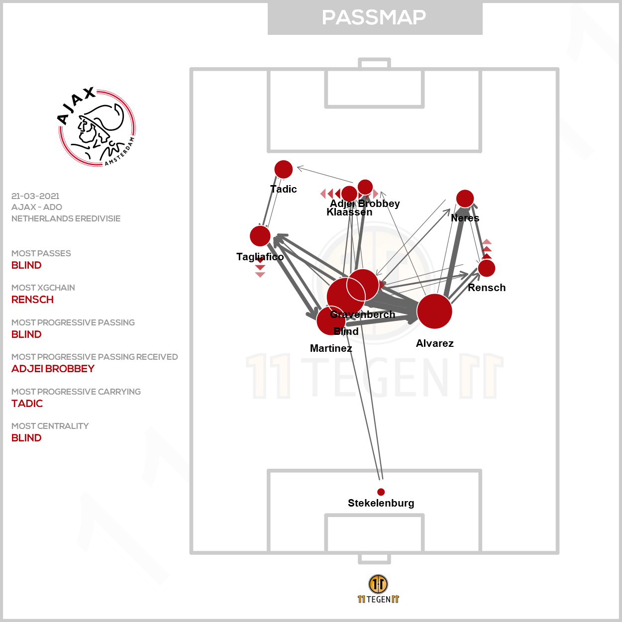2021 03 21 Ajax Passing Plot Ajax ADO