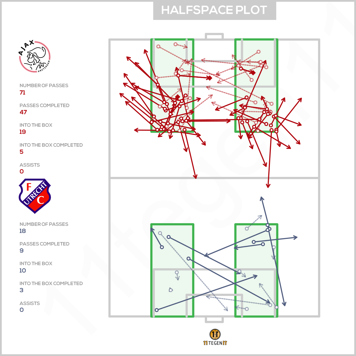 2021 04 22 Halfspace Plot Ajax 1 1 Utrecht