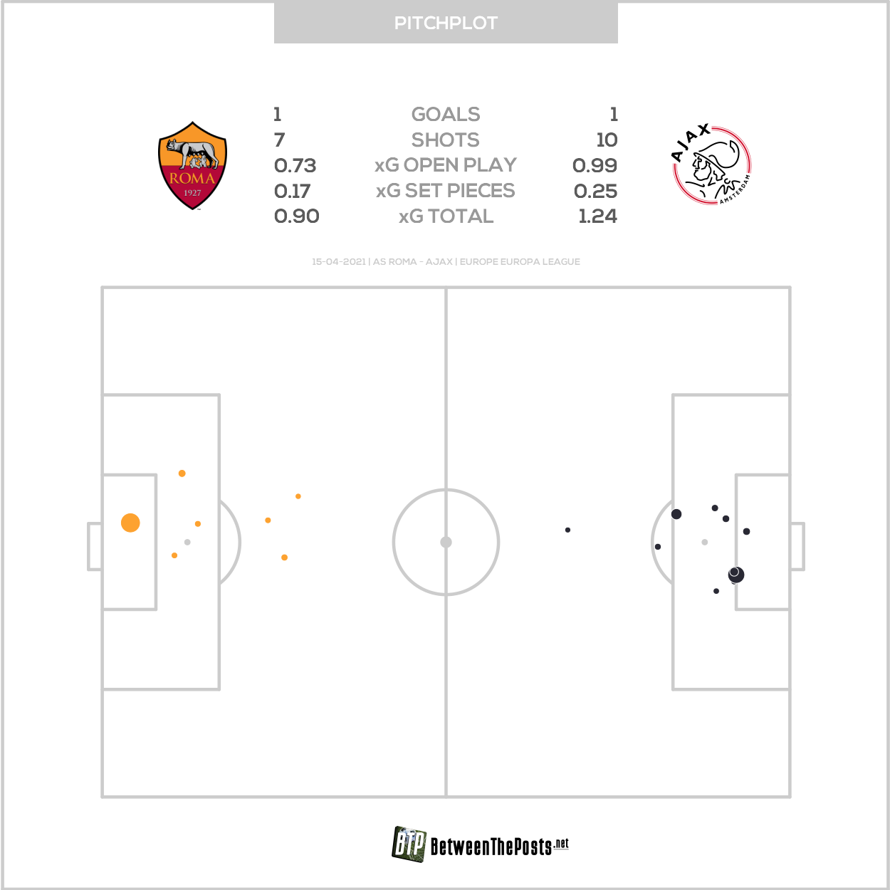 2021 04 15 Pitch Plot Roma 1 1 Ajax