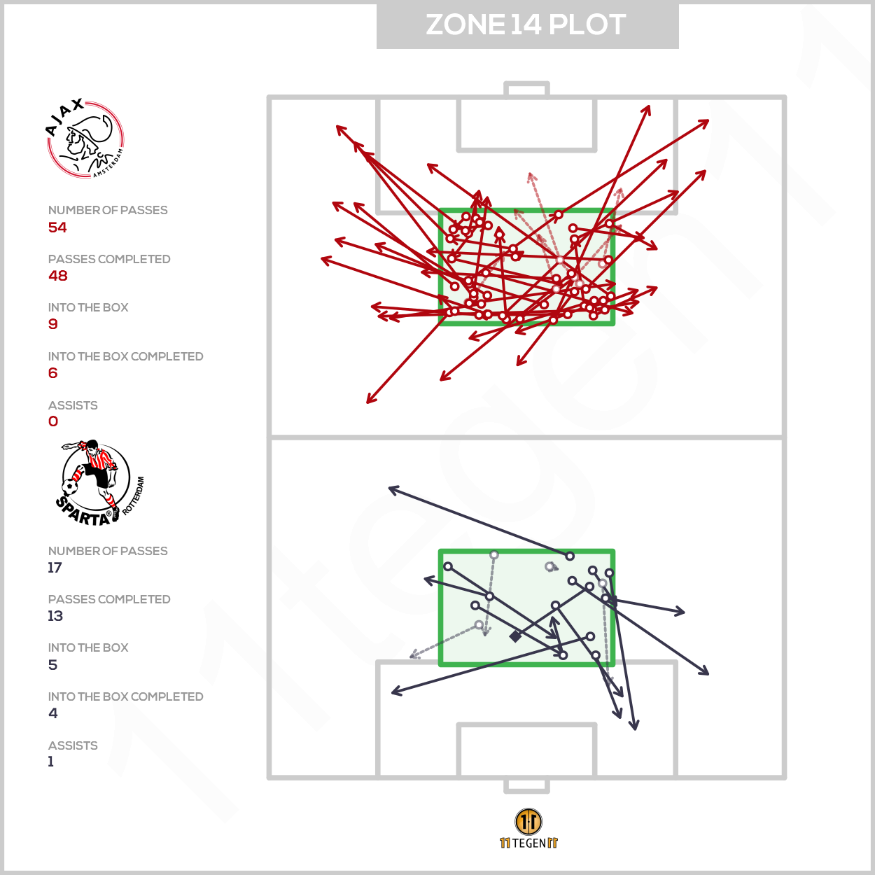 2021 02 21 Zone 14 Plot Ajax Sparta